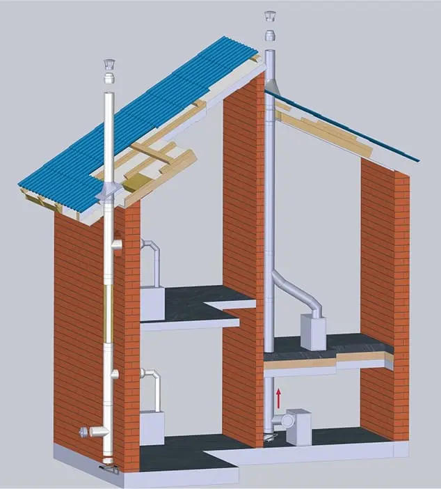 Конструкция трубы дымохода
